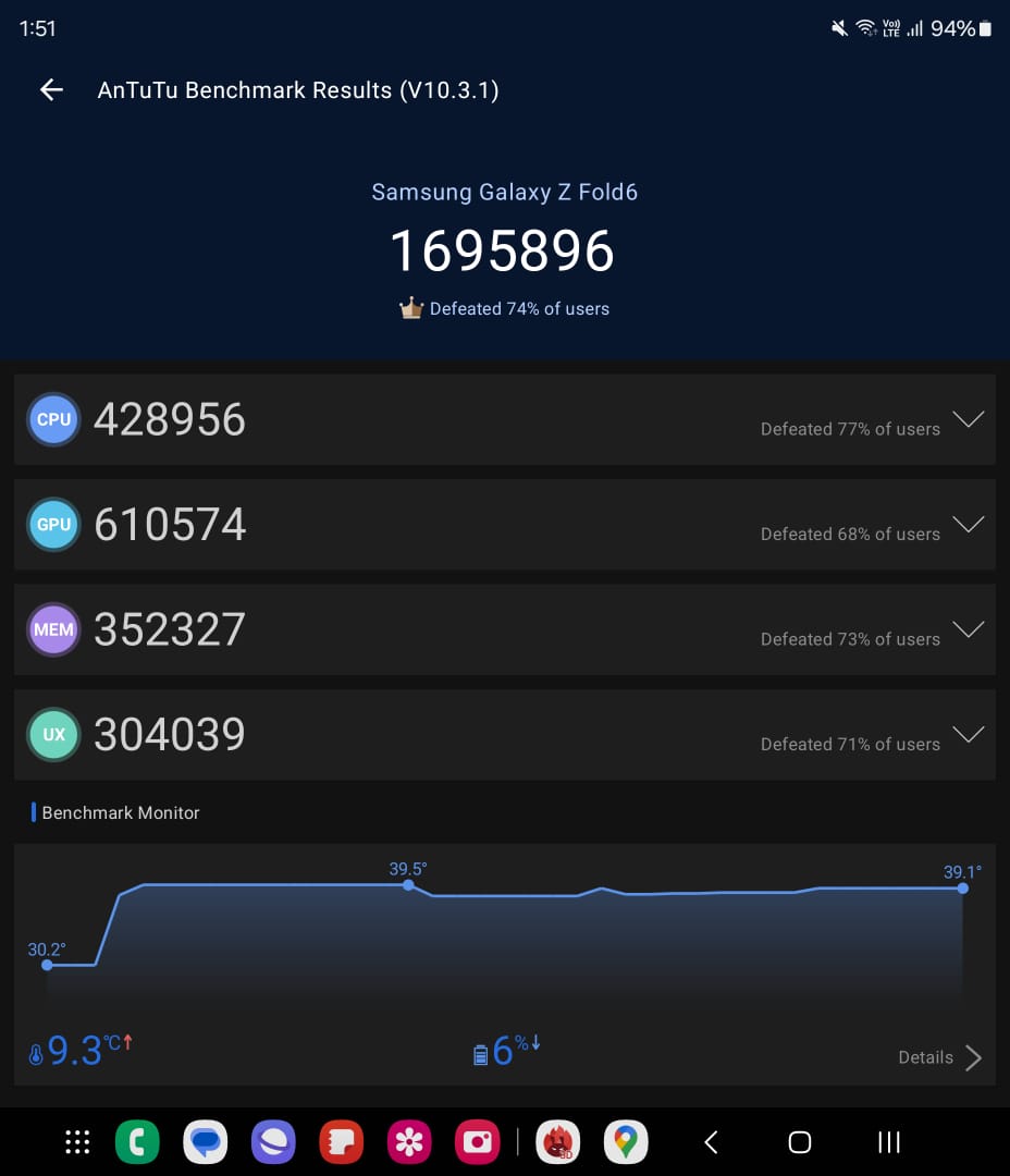 Samsung Galaxy Z Fold6 Benchmarks Images